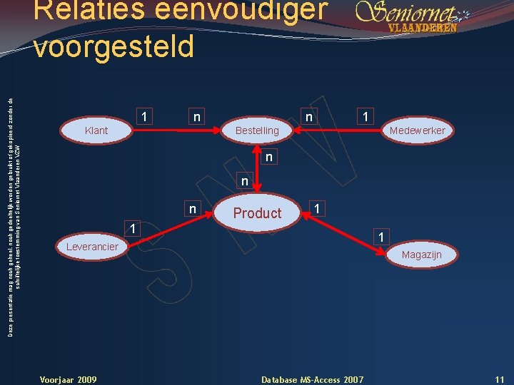 Deze presentatie mag noch geheel, noch gedeeltelijk worden gebruikt of gekopieerd zonder de schriftelijke