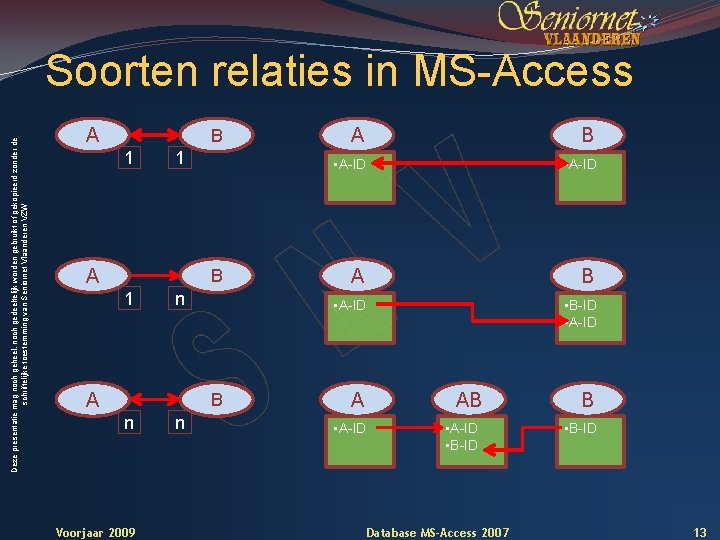 Deze presentatie mag noch geheel, noch gedeeltelijk worden gebruikt of gekopieerd zonder de schriftelijke