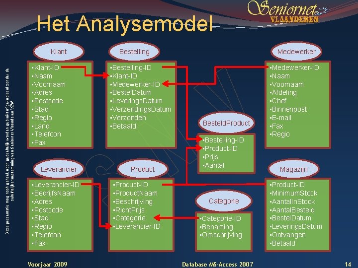 Het Analysemodel Deze presentatie mag noch geheel, noch gedeeltelijk worden gebruikt of gekopieerd zonder