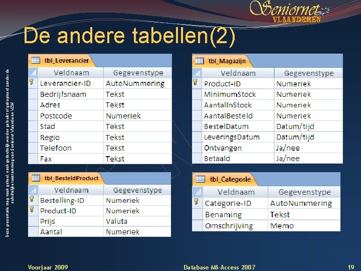 Deze presentatie mag noch geheel, noch gedeeltelijk worden gebruikt of gekopieerd zonder de schriftelijke