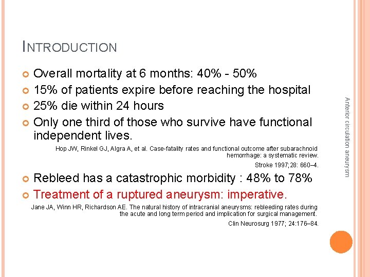 INTRODUCTION Overall mortality at 6 months: 40% - 50% 15% of patients expire before