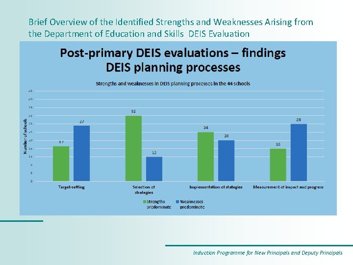 Brief Overview of the Identified Strengths and Weaknesses Arising from the Department of Education