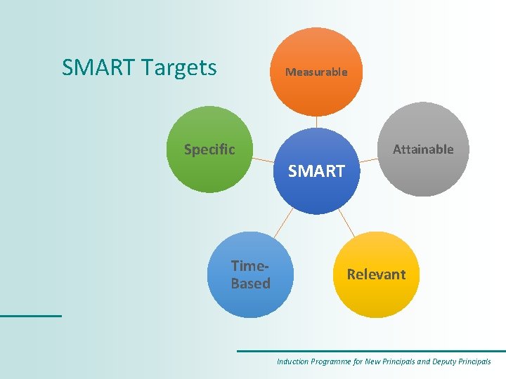SMART Targets Measurable Specific Attainable SMART Time. Based Relevant Induction Programme for New Principals