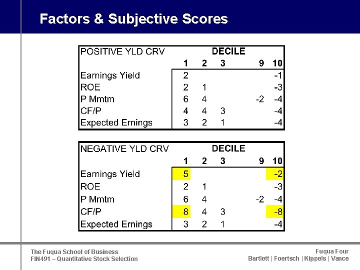 Factors & Subjective Scores The Fuqua School of Business FIN 491 – Quantitative Stock