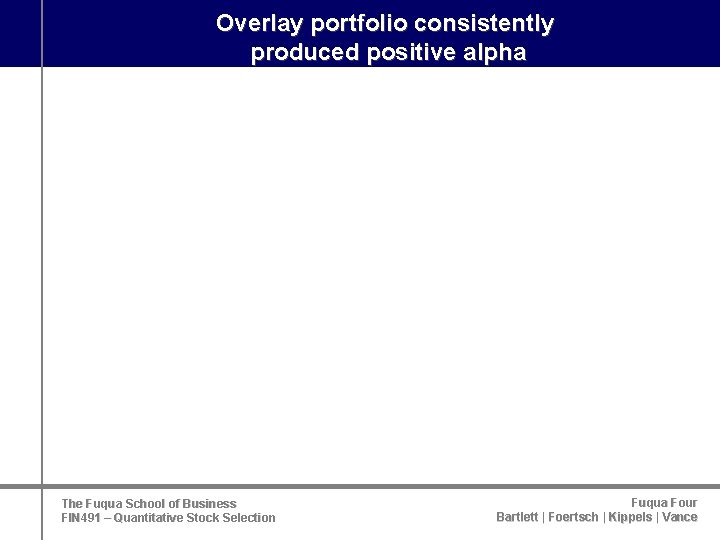 Overlay portfolio consistently produced positive alpha The Fuqua School of Business FIN 491 –