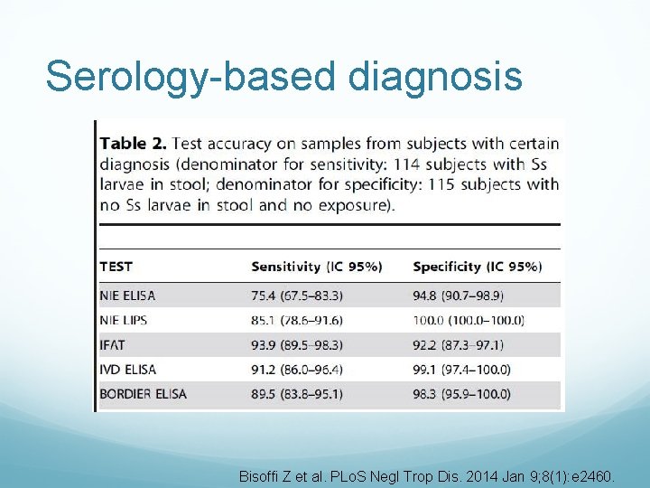 Serology-based diagnosis Bisoffi Z et al. PLo. S Negl Trop Dis. 2014 Jan 9;