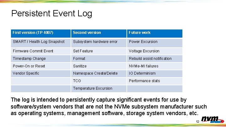 Persistent Event Log First version (TP 4007) Second version Future work SMART / Health
