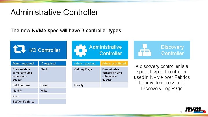 Administrative Controller The new NVMe spec will have 3 controller types Administrative Controller I/O