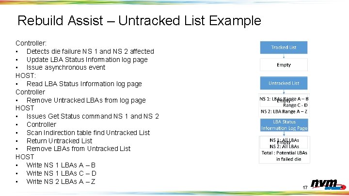 Rebuild Assist – Untracked List Example Controller: • Detects die failure NS 1 and