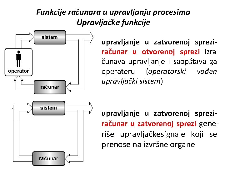 Funkcije računara u upravljanju procesima Upravljačke funkcije upravljanje u zatvorenoj spreziračunar u otvorenoj sprezi