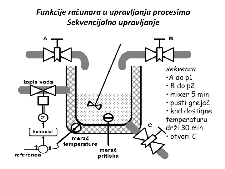Funkcije računara u upravljanju procesima Sekvencijalno upravljanje 