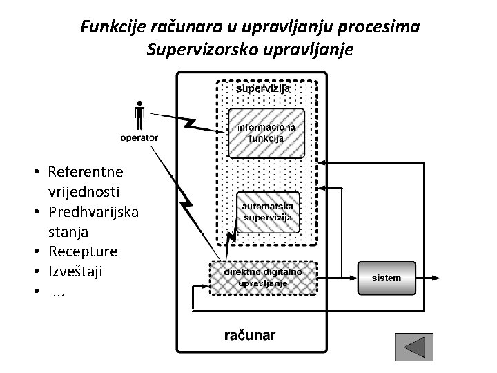 Funkcije računara u upravljanju procesima Supervizorsko upravljanje • Referentne vrijednosti • Predhvarijska stanja •