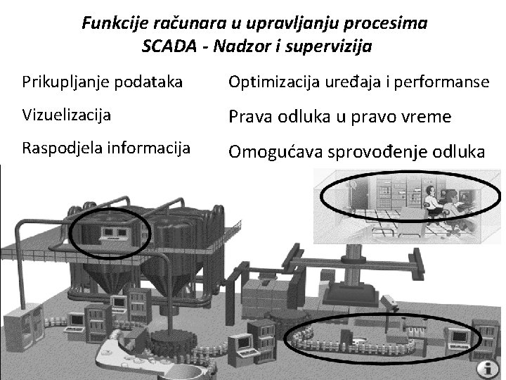 Funkcije računara u upravljanju procesima SCADA - Nadzor i supervizija Prikupljanje podataka Optimizacija uređaja