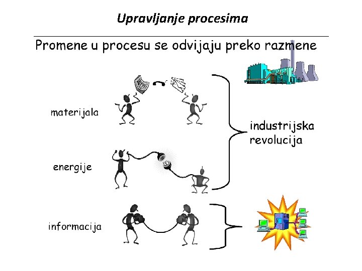Upravljanje procesima 