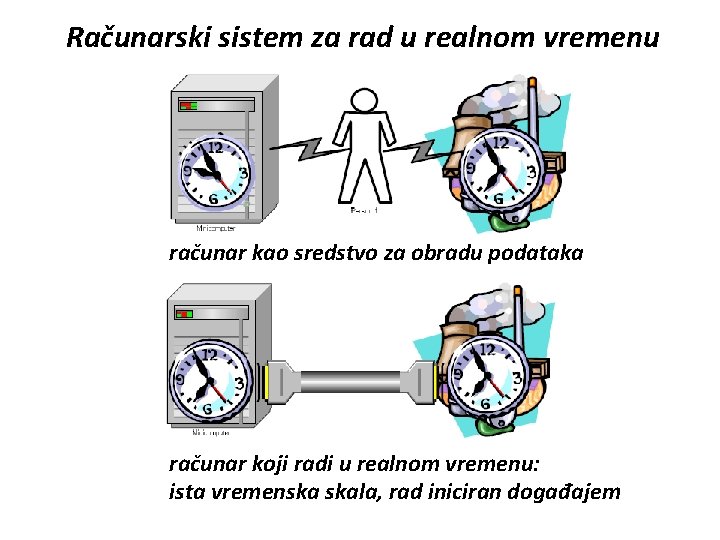 Računarski sistem za rad u realnom vremenu računar kao sredstvo za obradu podataka računar