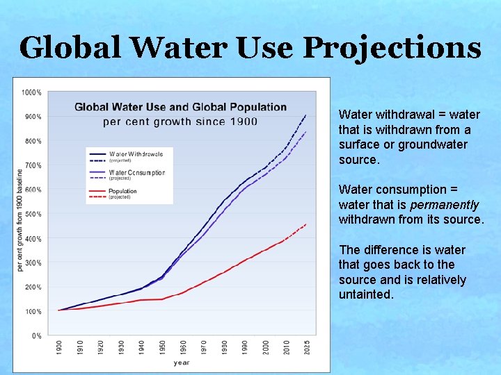 Global Water Use Projections Water withdrawal = water that is withdrawn from a surface Global Water Use Projections Water withdrawal = water that is withdrawn from a surface