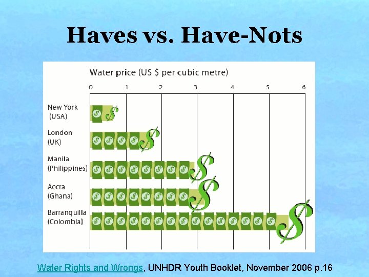 Haves vs. Have-Nots Water Rights and Wrongs, UNHDR Youth Booklet, November 2006 p. 16 Haves vs. Have-Nots Water Rights and Wrongs, UNHDR Youth Booklet, November 2006 p. 16