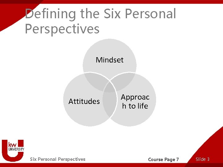 Defining the Six Personal Perspectives Mindset Attitudes Six Personal Perspectives Approac h to life