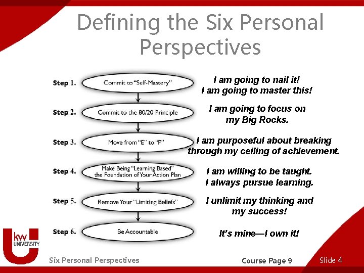 Defining the Six Personal Perspectives I am going to nail it! I am going