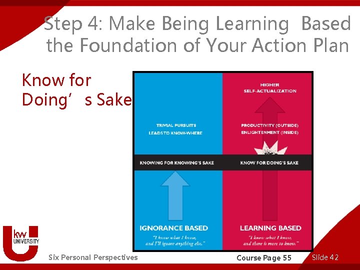 Step 4: Make Being Learning Based the Foundation of Your Action Plan Know for