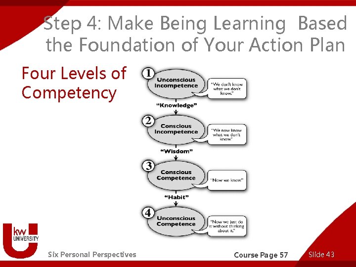 Step 4: Make Being Learning Based the Foundation of Your Action Plan Four Levels