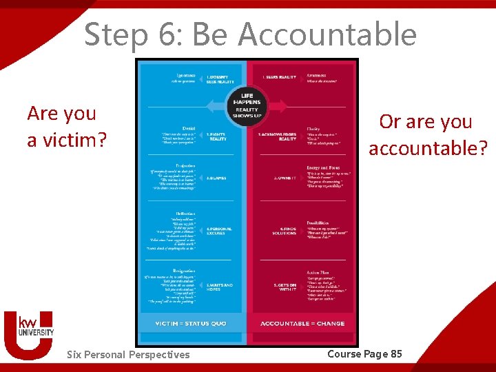 Step 6: Be Accountable Are you a victim? Six Personal Perspectives Or are you