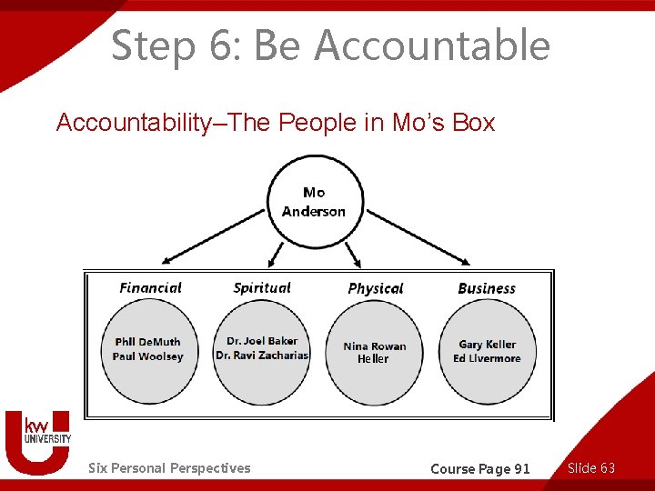 Step 6: Be Accountable Accountability–The People in Mo’s Box Heller Six Personal Perspectives Course