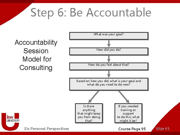 Step 6: Be Accountable What was your goal? Accountability Session Model for Consulting How
