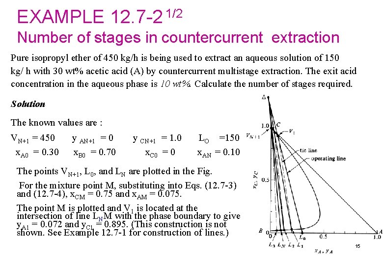 EXAMPLE 12. 7 -2 1/2 Number of stages in countercurrent extraction Pure isopropyl ether