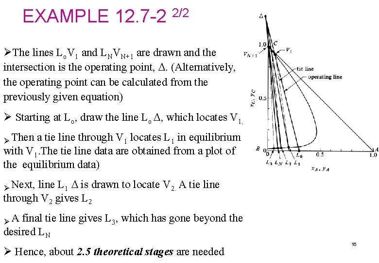 EXAMPLE 12. 7 -2 2/2 ØThe lines Lo. V 1 and LNVN+1 are drawn