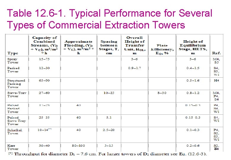 Table 12. 6 -1. Typical Performance for Several Types of Commercial Extraction Towers 22