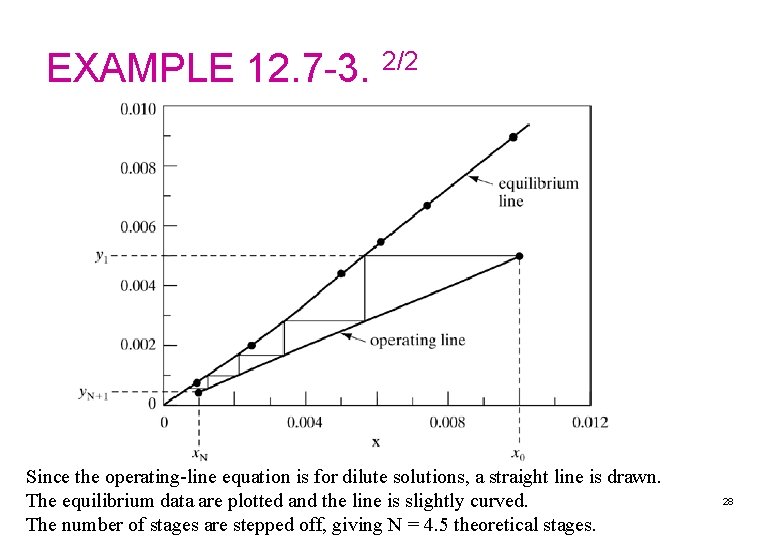 EXAMPLE 12. 7 -3. 2/2 Since the operating-line equation is for dilute solutions, a