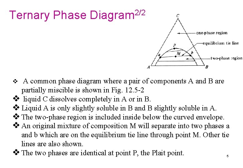 raffinate and extract on a ternary diagram