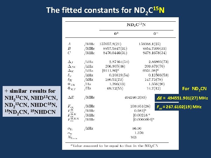 The fitted constants for ND 2 C 15 N + similar results for NH