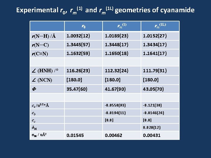 Experimental r 0, rm(1) and rm(1 L) geometries of cyanamide r 0 rm(1) rm(1