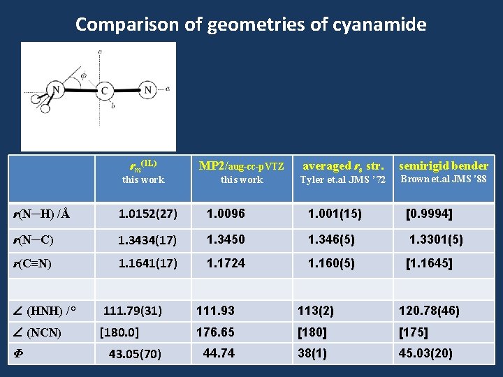 Comparison of geometries of cyanamide rm(1 L) this work MP 2/aug-cc-p. VTZ this work