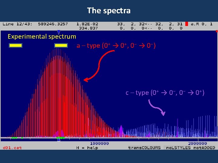 The spectra Experimental spectrum a – type (0+ → 0+, 0 - → 0