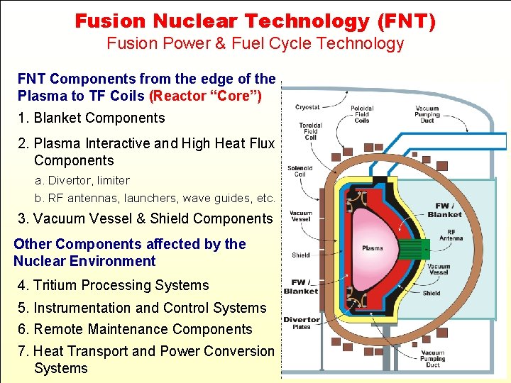 Fusion Nuclear Technology (FNT) Fusion Power & Fuel Cycle Technology FNT Components from the
