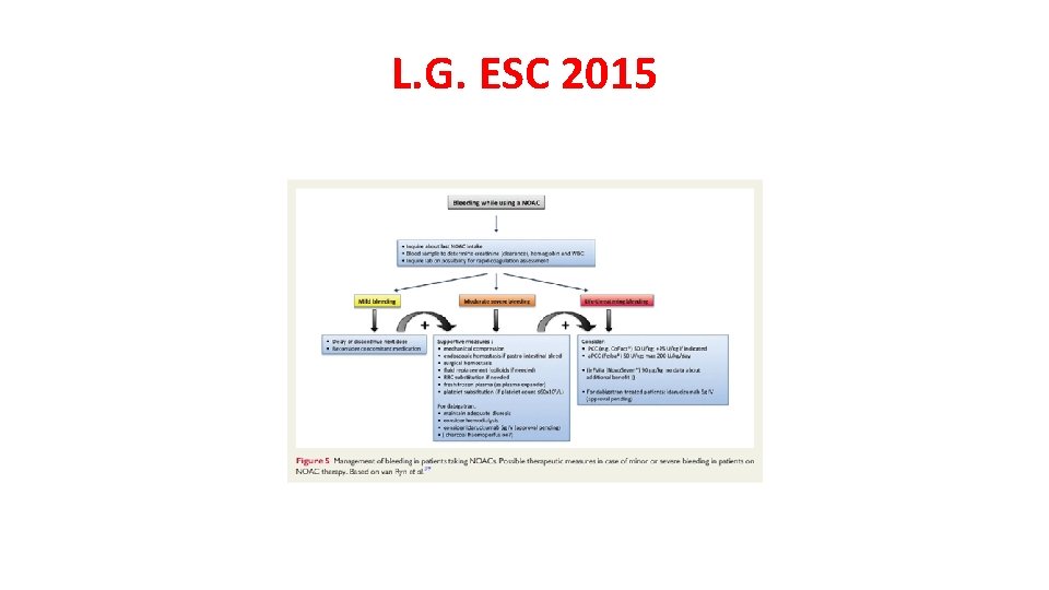 L. G. ESC 2015 