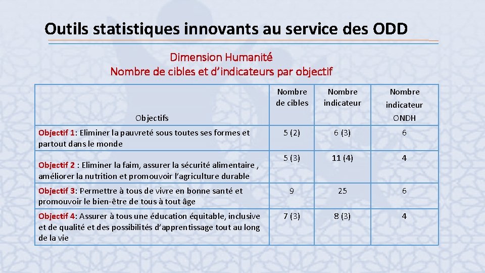 Outils statistiques innovants au service des ODD Dimension Humanité Nombre de cibles et d’indicateurs