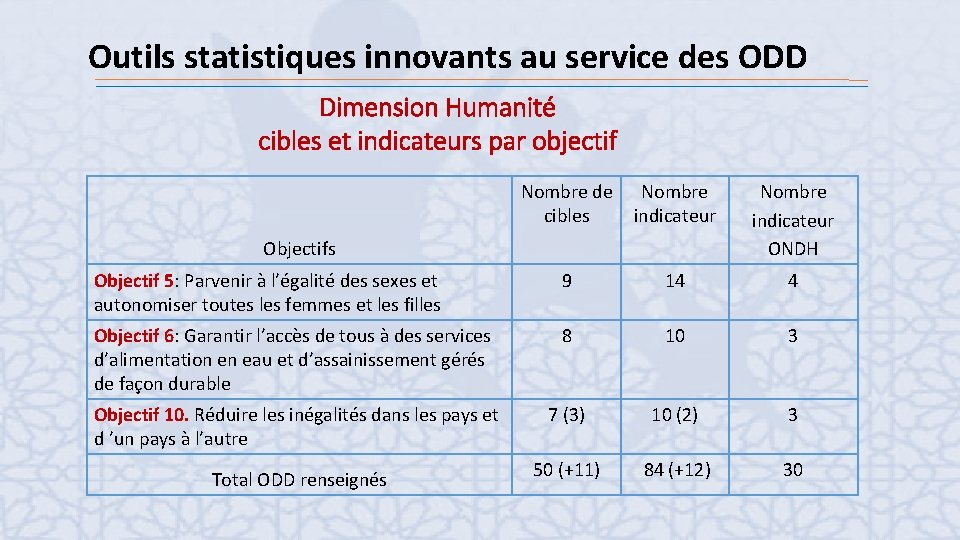 Outils statistiques innovants au service des ODD Dimension Humanité cibles et indicateurs par objectif