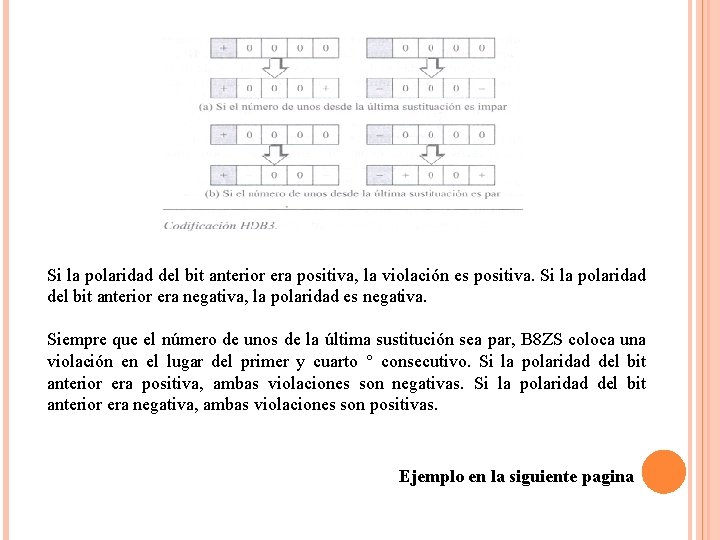 Si la polaridad del bit anterior era positiva, la violación es positiva. Si la