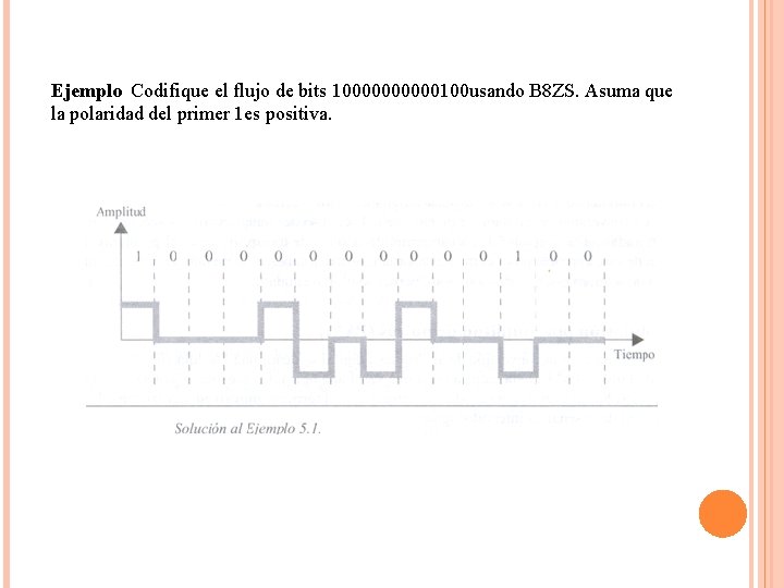 Ejemplo Codifique el flujo de bits 100000100 usando B 8 ZS. Asuma que la