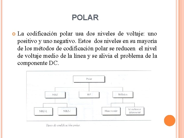 POLAR La codificación polar usa dos niveles de voltaje: uno positivo y uno negativo.