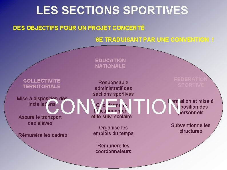 LES SECTIONS SPORTIVES DES OBJECTIFS POUR UN PROJET CONCERTÉ SE TRADUISANT PAR UNE CONVENTION