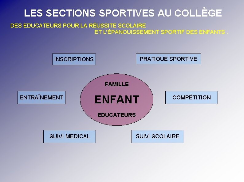 LES SECTIONS SPORTIVES AU COLLÈGE DES EDUCATEURS POUR LA RÉUSSITE SCOLAIRE ET L'ÉPANOUISSEMENT SPORTIF
