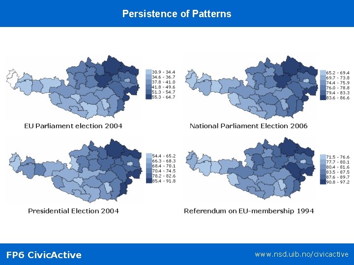 Persistence of Patterns FP 6 Civic. Active www. nsd. uib. no/civicactive 