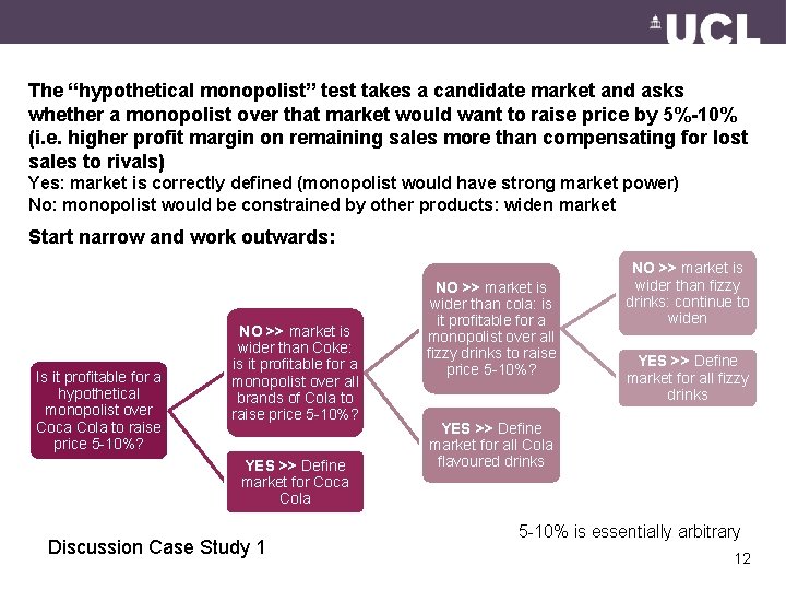 The “hypothetical monopolist” test takes a candidate market and asks whether a monopolist over