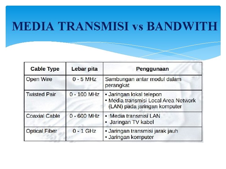 MEDIA TRANSMISI vs BANDWITH 