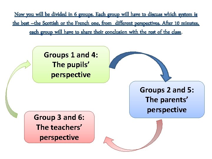 Now you will be divided in 6 groups. Each group will have to discuss